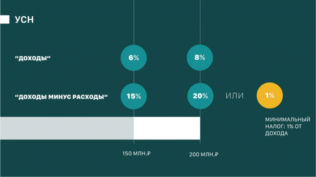 Новые правила усн в 2025. Новые правила усн в 2025